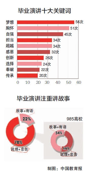 中国教育报--毕业演讲2 中国教育报--毕业演讲2