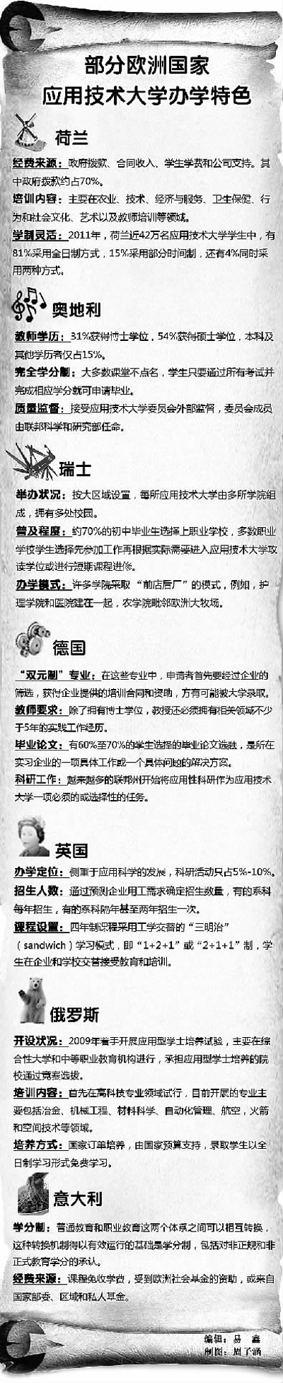 应用技术 应用技术