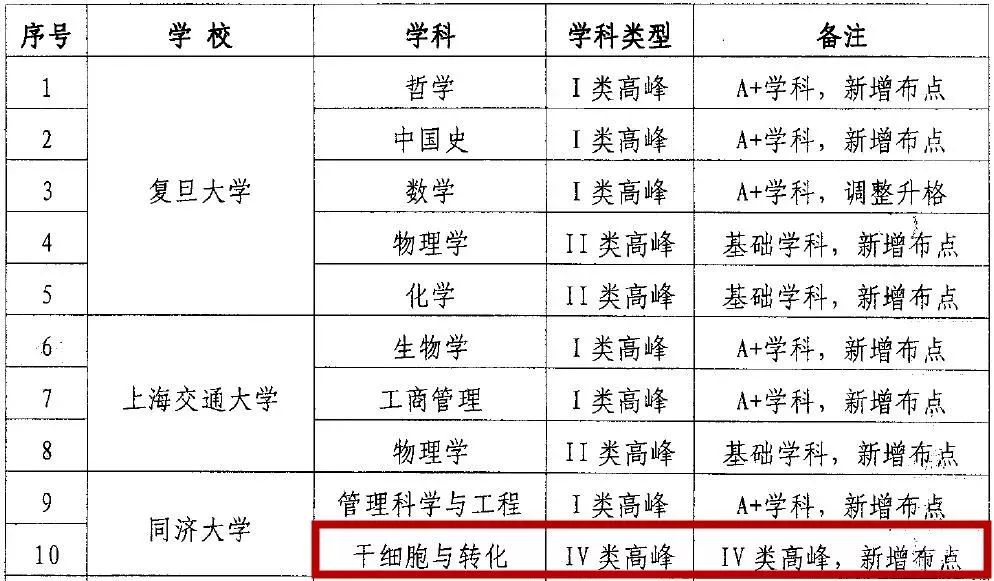 1405月 【中国青年报】同济大学与长江大学举行持续21天空中双选会