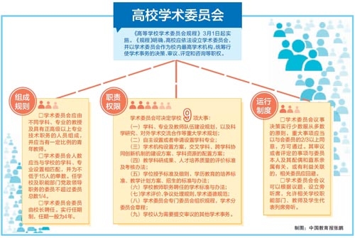 教授治学 教授治学