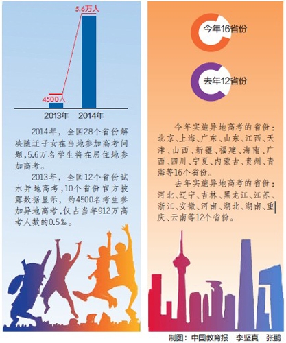 高考 高考