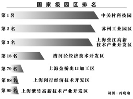 文汇报--产业园区 文汇报--产业园区
