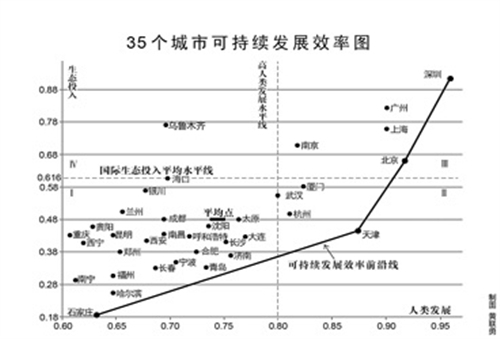 绿皮书图 绿皮书图