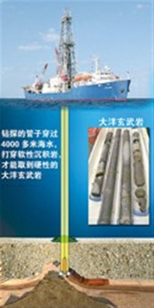 文汇报--南海钻探 文汇报--南海钻探